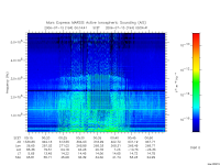 marsis ais plot