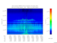 marsis ais plot