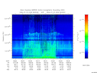 marsis ais plot