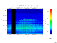 marsis ais plot