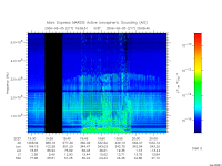 marsis ais plot