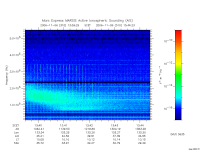 marsis ais plot