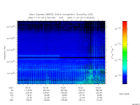 marsis ais plot