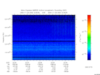 marsis ais plot