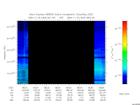 marsis ais plot