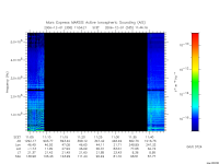 marsis ais plot