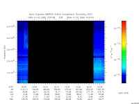 marsis ais plot