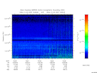 marsis ais plot