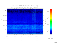 marsis ais plot