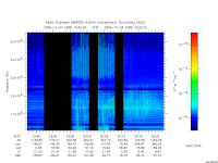 marsis ais plot