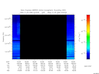 marsis ais plot