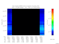 marsis ais plot