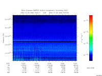 marsis ais plot