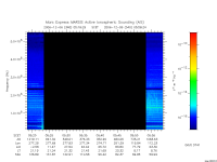 marsis ais plot