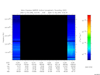 marsis ais plot