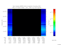 marsis ais plot