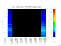 marsis ais plot