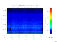 marsis ais plot