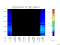 marsis ais plot