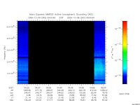 marsis ais plot