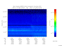 marsis ais plot