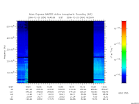 marsis ais plot