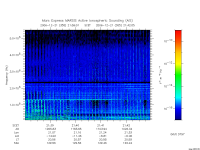 marsis ais plot