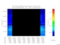 marsis ais plot