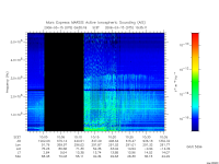 marsis ais plot
