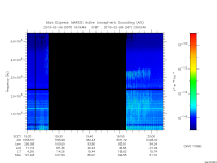 marsis ais plot