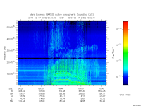 marsis ais plot