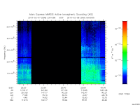 marsis ais plot