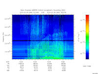 marsis ais plot