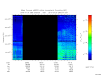 marsis ais plot