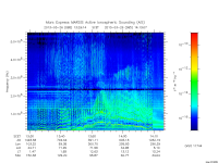 marsis ais plot