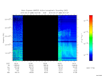 marsis ais plot