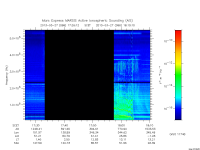 marsis ais plot