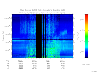 marsis ais plot