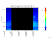 marsis ais plot