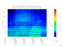 marsis ais plot