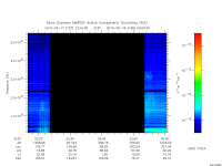 marsis ais plot