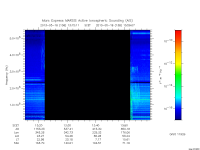 marsis ais plot