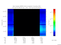 marsis ais plot