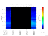 marsis ais plot