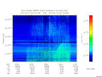 marsis ais plot