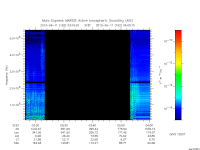 marsis ais plot