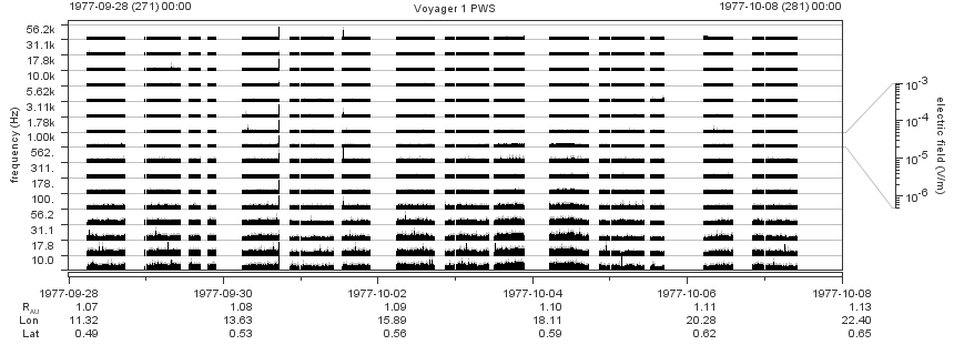Voyager PWS SA plot T770928_771008