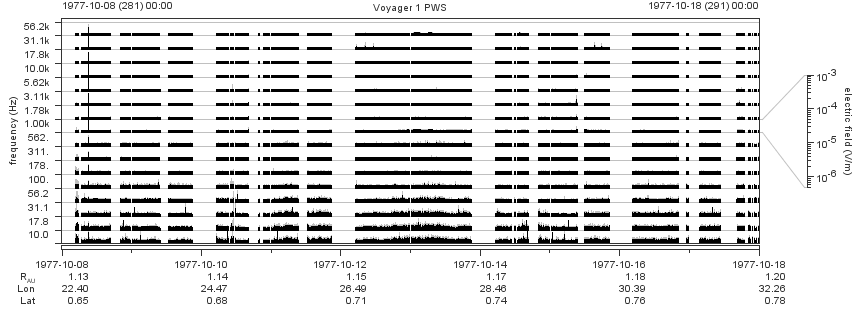 Voyager PWS SA plot T771008_771018