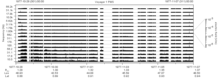 Voyager PWS SA plot T771028_771107