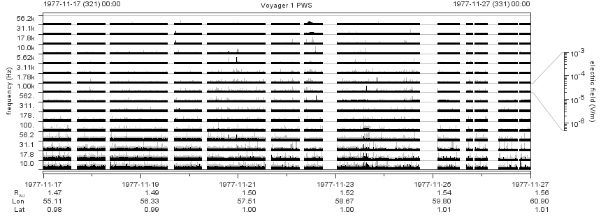 Voyager PWS SA plot T771117_771127